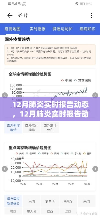 12月肺炎實時報告動態(tài)，全面指南與詳解
