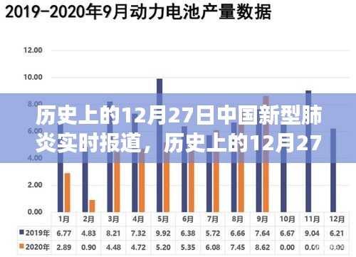 歷史上的12月27日，中國新型肺炎實時報道及其背后的勵志故事概述