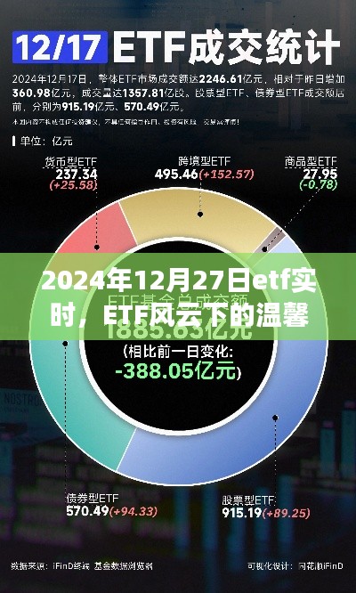 ETF風(fēng)云下的溫馨日常與奇遇，2024年12月27日的ETF實(shí)時(shí)觀察