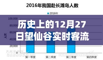 歷史上的望仙谷，12月27日壯麗遷徙見證客流量高峰與學(xué)習(xí)變化的自信力量