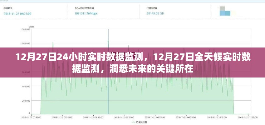 12月27日全天候?qū)崟r數(shù)據(jù)監(jiān)測，洞悉未來關(guān)鍵趨勢