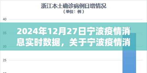 聚焦寧波疫情實時數(shù)據(jù)報告，2024年12月27日寧波疫情消息更新