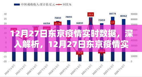 東京疫情實(shí)時(shí)數(shù)據(jù)解析，深度探討，最新報(bào)告（12月27日）