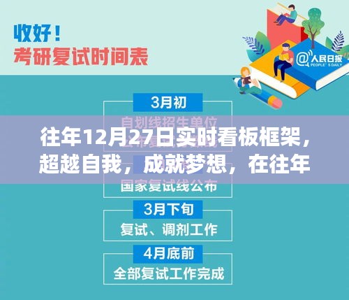 往年12月27日實(shí)時(shí)看板框架，超越自我，點(diǎn)亮自信之光，成就夢(mèng)想之路