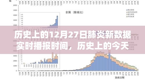 歷史上的肺炎疫情播報，揭秘十二月二十七日新數(shù)據(jù)實時播報背后的故事