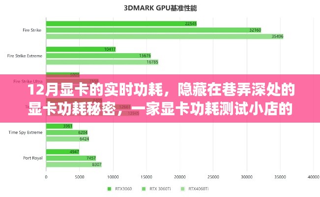 巷弄深處的秘密，揭秘顯卡功耗測試之旅，探索顯卡實時功耗的奧秘