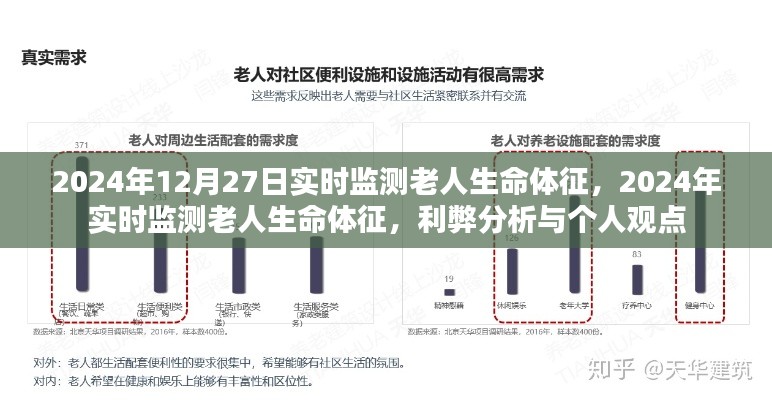 實時監(jiān)測老人生命體征的利弊分析與個人觀點，在即將到來的2024年中的觀察與思考