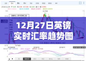 12月27日英鎊匯率動(dòng)態(tài)及趨勢(shì)圖表解析，財(cái)富隨匯率波動(dòng)的深度洞察