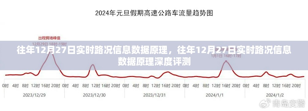 往年12月27日實(shí)時(shí)路況信息數(shù)據(jù)原理深度解析與評(píng)測(cè)