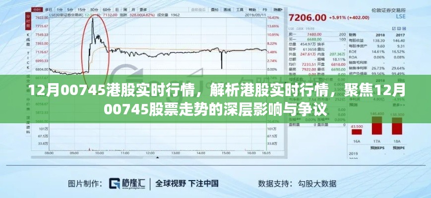 12月00745港股實(shí)時(shí)行情深度解析，股票走勢、影響與爭議關(guān)注焦點(diǎn)