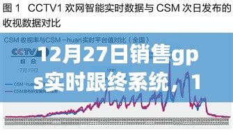 12月27日銷售GPS實時跟蹤系統(tǒng)，開啟智能定位新時代