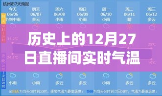 歷史上的12月27日直播間實(shí)時(shí)氣溫貼片使用指南，零基礎(chǔ)教程全攻略