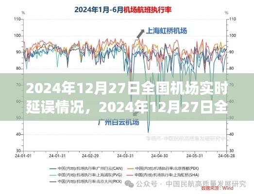 2024年12月27日全國機(jī)場實(shí)時(shí)航班延誤深度解析與實(shí)時(shí)更新