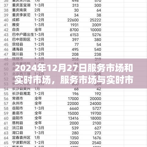 2024年12月27日，服務(wù)市場與實時市場的交融深度洞察與觀點碰撞