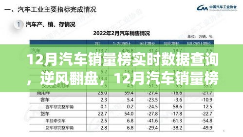 12月汽車銷量榜見證英雄誕生，實(shí)時(shí)數(shù)據(jù)查詢揭示逆風(fēng)翻盤的力量