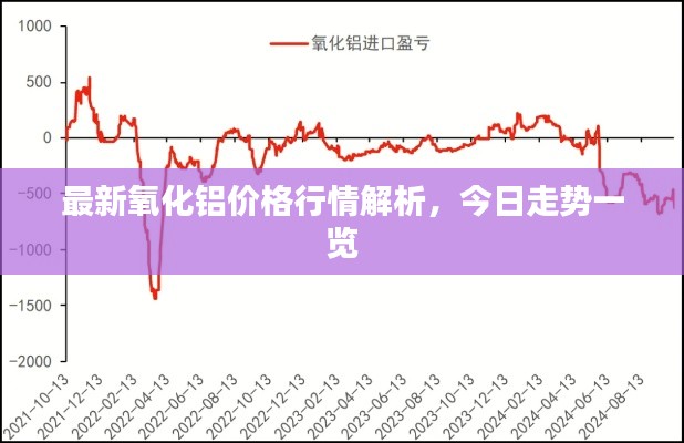 最新氧化鋁價格行情解析，今日走勢一覽