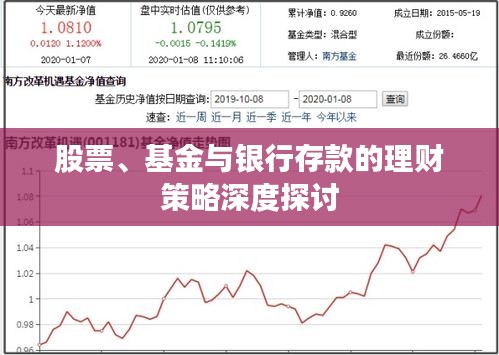 股票、基金與銀行存款的理財(cái)策略深度探討