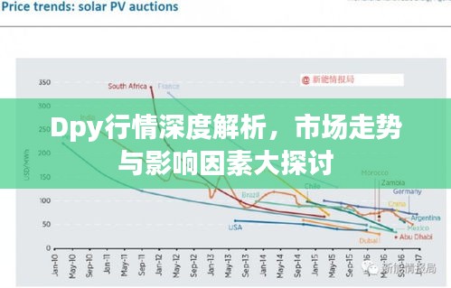 Dpy行情深度解析，市場走勢與影響因素大探討