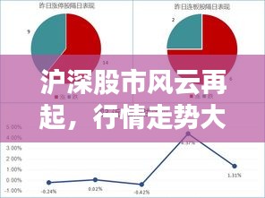 滬深股市風(fēng)云再起，行情走勢(shì)大揭秘