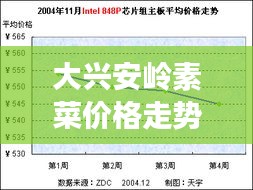 大興安嶺素菜價(jià)格走勢解析，最新行情報(bào)告！