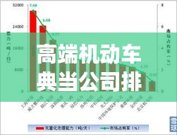 高端機(jī)動(dòng)車典當(dāng)公司排行榜，行業(yè)影響力與市場(chǎng)份額揭秘