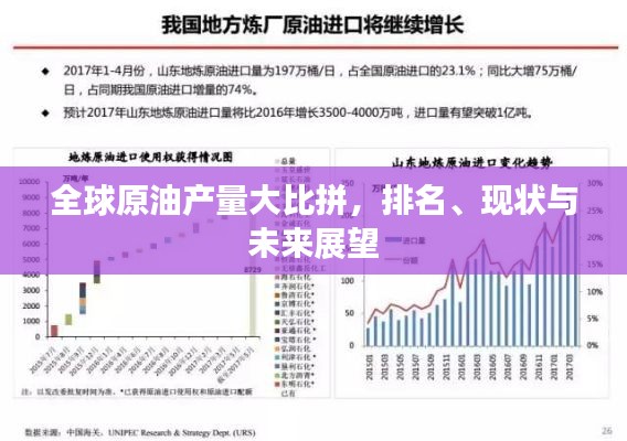 全球原油產(chǎn)量大比拼，排名、現(xiàn)狀與未來(lái)展望