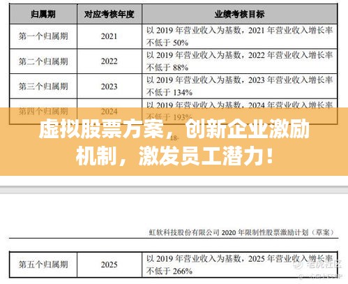 虛擬股票方案，創(chuàng)新企業(yè)激勵機制，激發(fā)員工潛力！