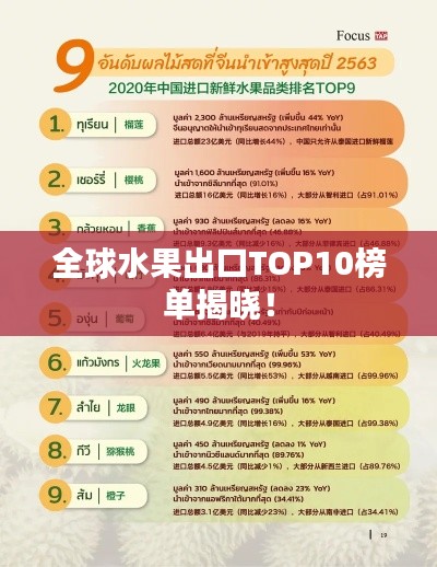 全球水果出口TOP10榜單揭曉！