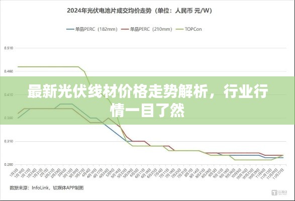 最新光伏線材價格走勢解析，行業(yè)行情一目了然