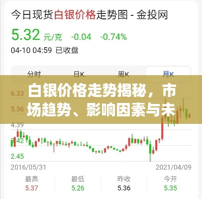 白銀價格走勢揭秘，市場趨勢、影響因素與未來展望分析