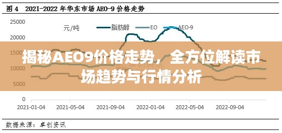 揭秘AEO9價格走勢，全方位解讀市場趨勢與行情分析