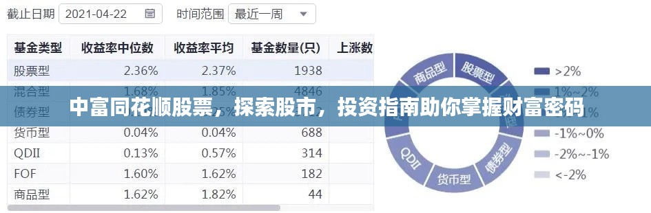 中富同花順股票，探索股市，投資指南助你掌握財富密碼