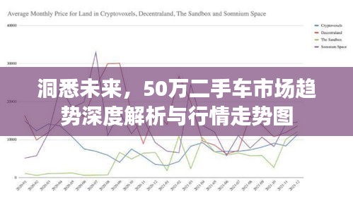 洞悉未來，50萬二手車市場趨勢深度解析與行情走勢圖