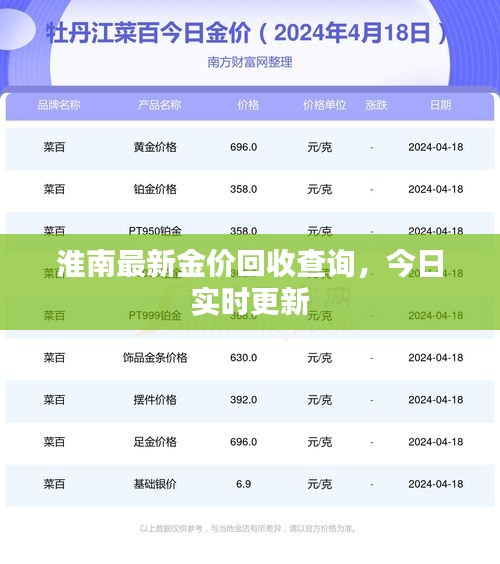 淮南最新金價回收查詢，今日實時更新