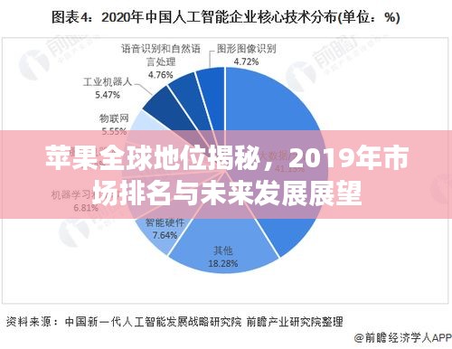 蘋果全球地位揭秘，2019年市場(chǎng)排名與未來(lái)發(fā)展展望