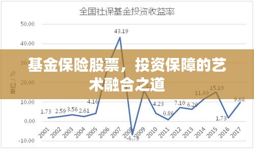 基金保險股票，投資保障的藝術(shù)融合之道