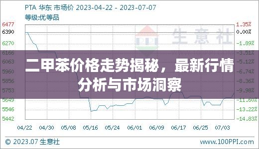 二甲苯價(jià)格走勢揭秘，最新行情分析與市場洞察