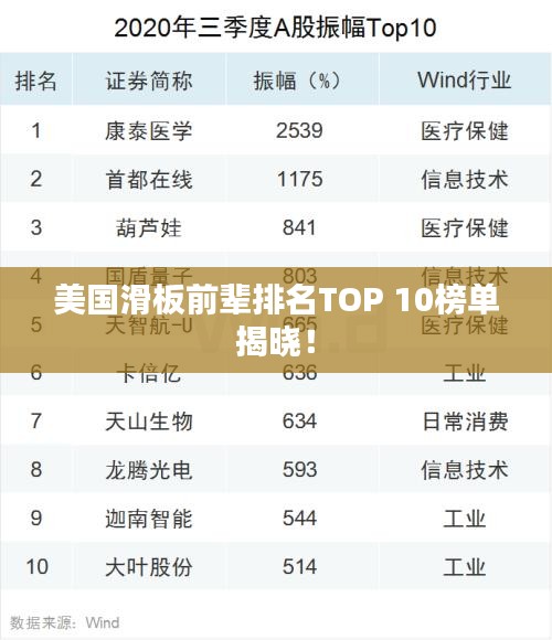 美國(guó)滑板前輩排名TOP 10榜單揭曉！