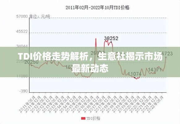 TDI價(jià)格走勢(shì)解析，生意社揭示市場(chǎng)最新動(dòng)態(tài)