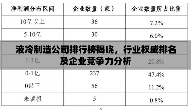 液冷制造公司排行榜揭曉，行業(yè)權(quán)威排名及企業(yè)競(jìng)爭(zhēng)力分析