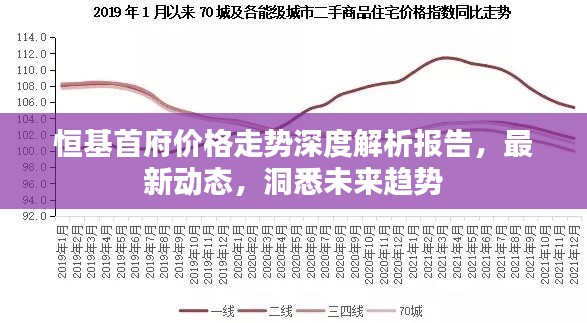 恒基首府價(jià)格走勢深度解析報(bào)告，最新動(dòng)態(tài)，洞悉未來趨勢