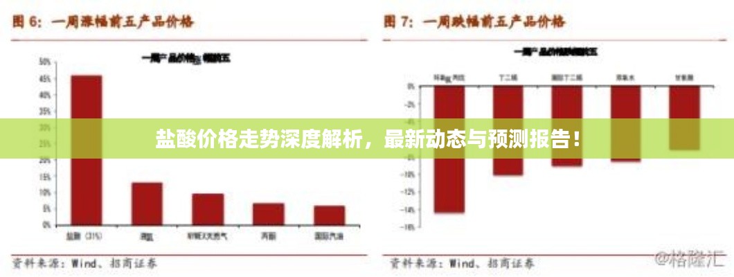 鹽酸價格走勢深度解析，最新動態(tài)與預測報告！