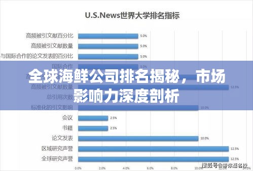 全球海鮮公司排名揭秘，市場影響力深度剖析