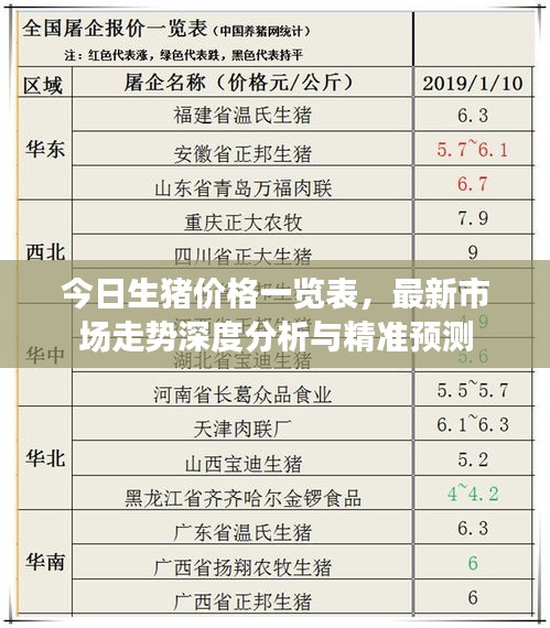 今日生豬價格一覽表，最新市場走勢深度分析與精準預(yù)測