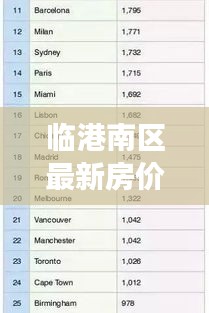 臨港南區(qū)最新房價動態(tài)，市場走勢分析，購房指南全解析