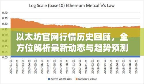 以太坊官網(wǎng)行情歷史回顧，全方位解析最新動(dòng)態(tài)與趨勢預(yù)測