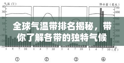 全球氣溫帶排名揭秘，帶你了解各帶的獨(dú)特氣候特點(diǎn)