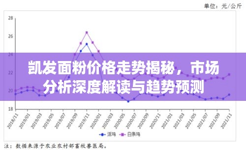 凱發(fā)面粉價格走勢揭秘，市場分析深度解讀與趨勢預(yù)測