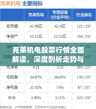 克萊機(jī)電股票行情全面解讀，深度剖析走勢(shì)與機(jī)遇