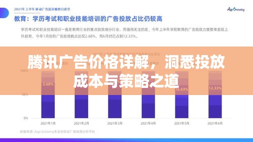 騰訊廣告價格詳解，洞悉投放成本與策略之道